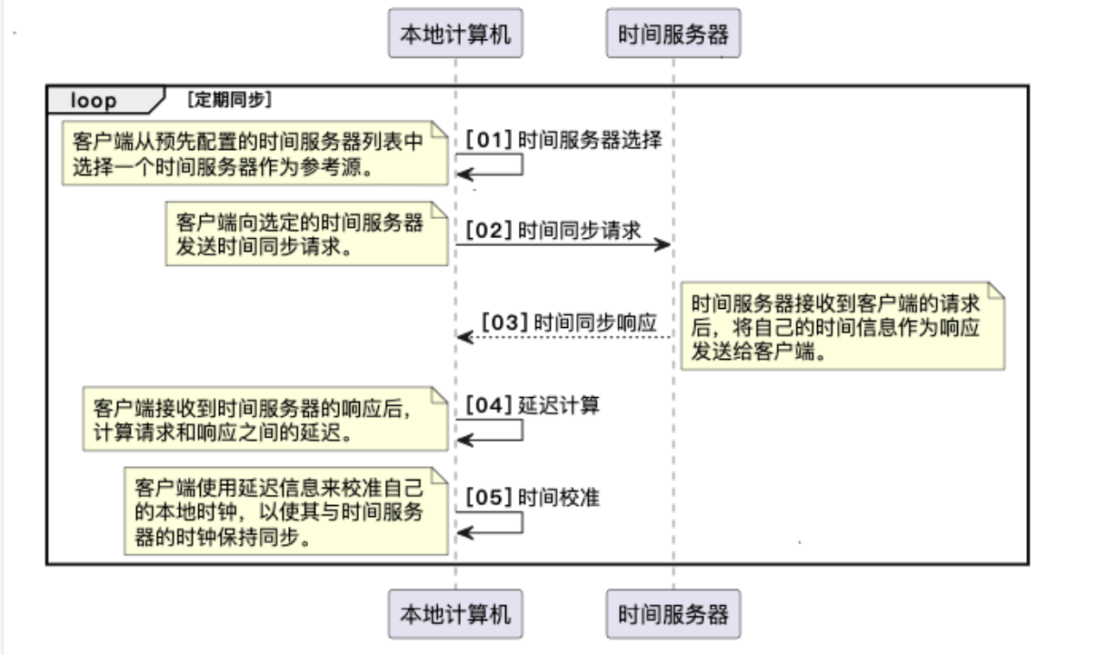 image-20250705103750527
