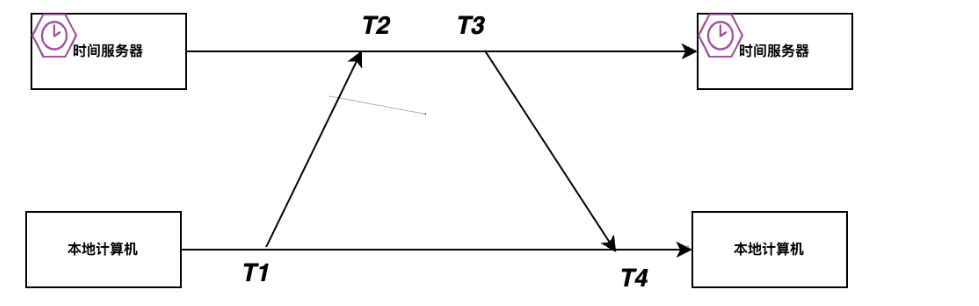 image-20250705103827204